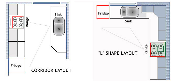 Kitchen by Design -  Corridor and L-Shape Layout